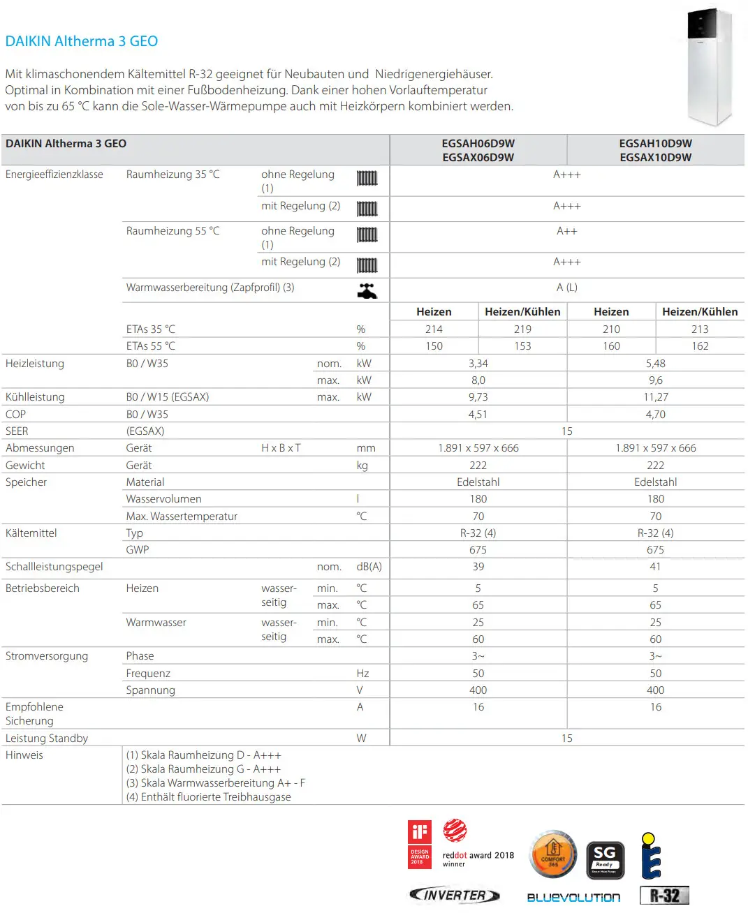 Daikin Wärmepumpe mit zwei Einheiten zur Raumheizung und Kühlung. Technische Daten über Effizienz, Heizleistung und Abmessungen sind aufgelistet. Geräuschpegel und Betriebsspannung erwähnt.